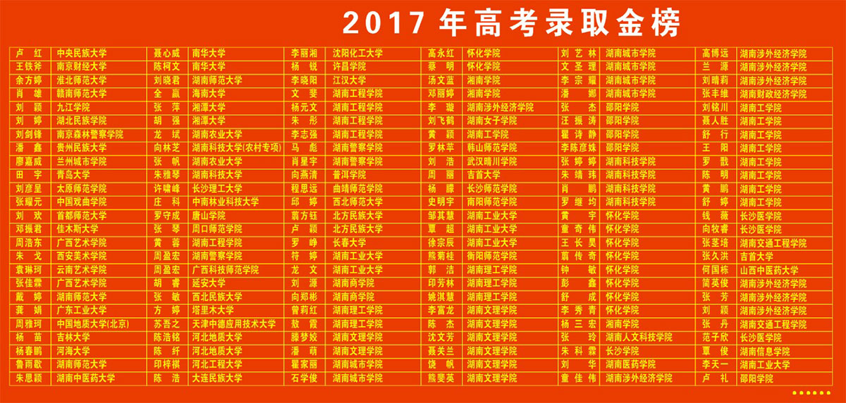 桃源县高考补习学校,限时周训,培优辅弱,作业考试化,课堂导学,全天坐班辅导