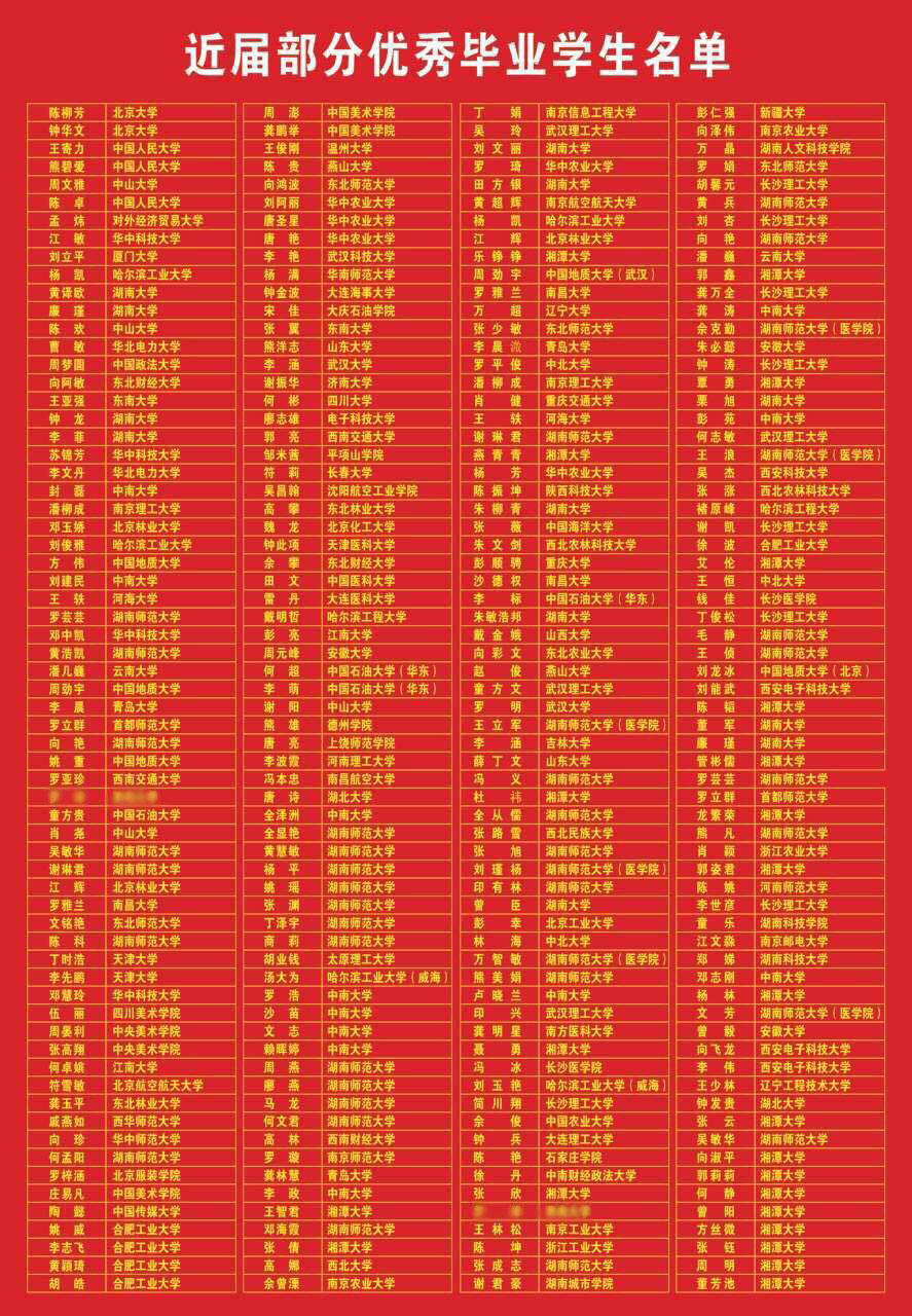 桃源县高考补习学校,限时周训,培优辅弱,作业考试化,课堂导学,全天坐班辅导
