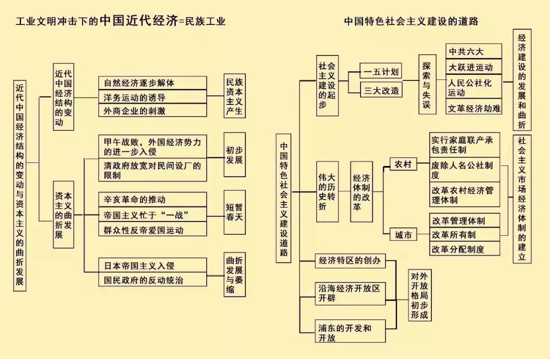 桃源县高考补习学校,限时周训,培优辅弱,作业考试化,课堂导学,全天坐班辅导