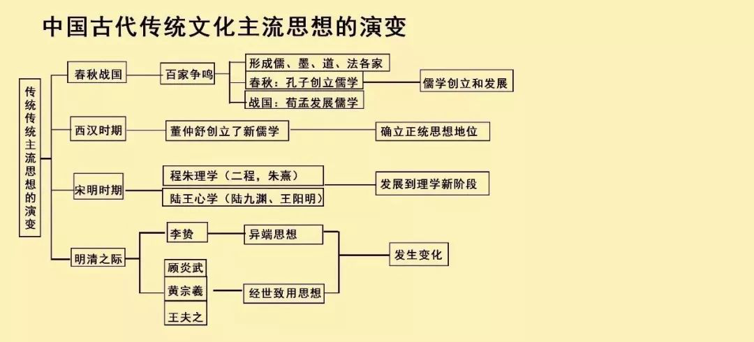 桃源县高考补习学校,限时周训,培优辅弱,作业考试化,课堂导学,全天坐班辅导